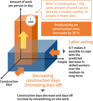 Image of Productivity Improvement