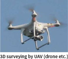 3D surveying by UAV (drone etc.)